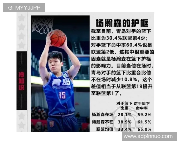 媒体人调侃:杨瀚森拿下NBA常规赛首秀首分,超越姚明0分2板了 媒体人调侃:杨瀚森拿下NBA常规赛首秀首分,超越姚明0分2板了