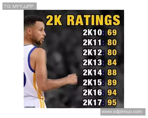 开拓者2K能力值变化:里斯&西索科均为+1至73 小杨仍70 利拉德88